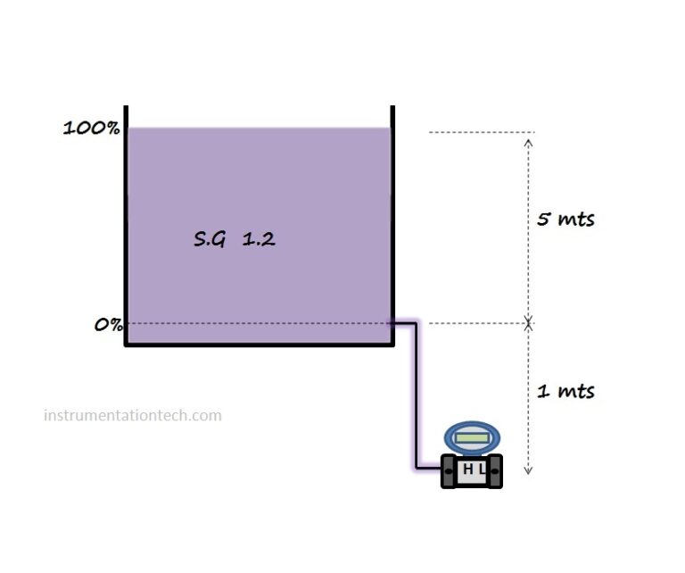 Standard Dp Ranges Dpt range closed tank - Instrumentation Tech