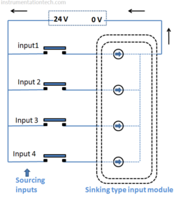 Sinking and sourcing - Instrumentation Tech