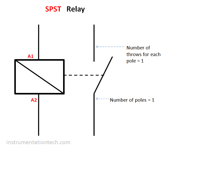 SPST relay switching